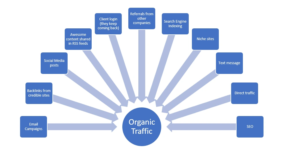 Advanced SEO Fixes