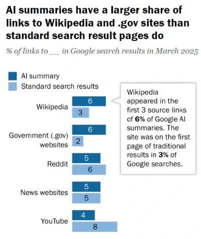 Pew Research Center 