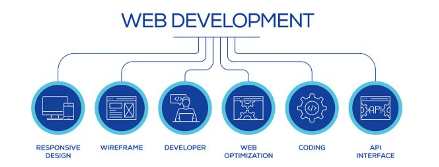 web development
