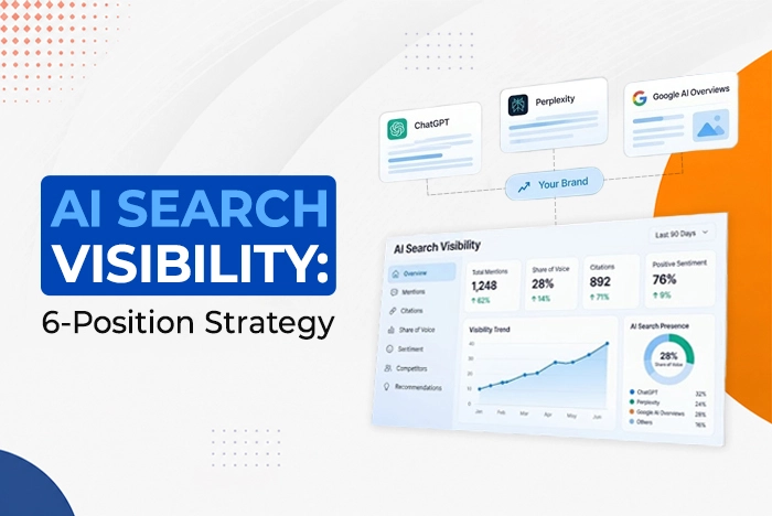 Not Getting Clients Cited in AI Search? Use This 6-Position Strategy