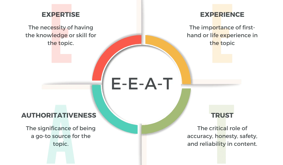 E-E-A-T