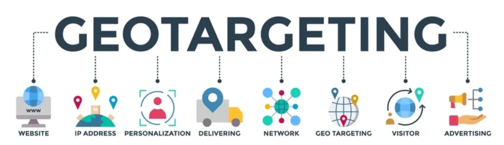 GEO Targeting