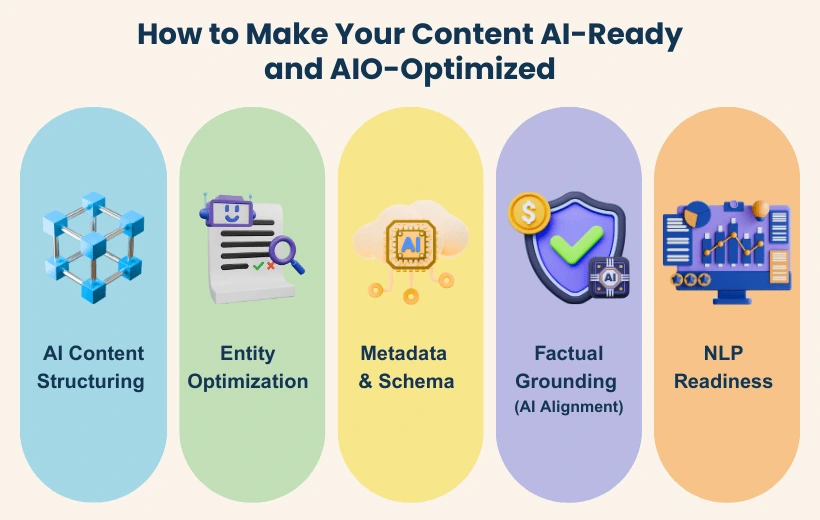 AI Optimized Content